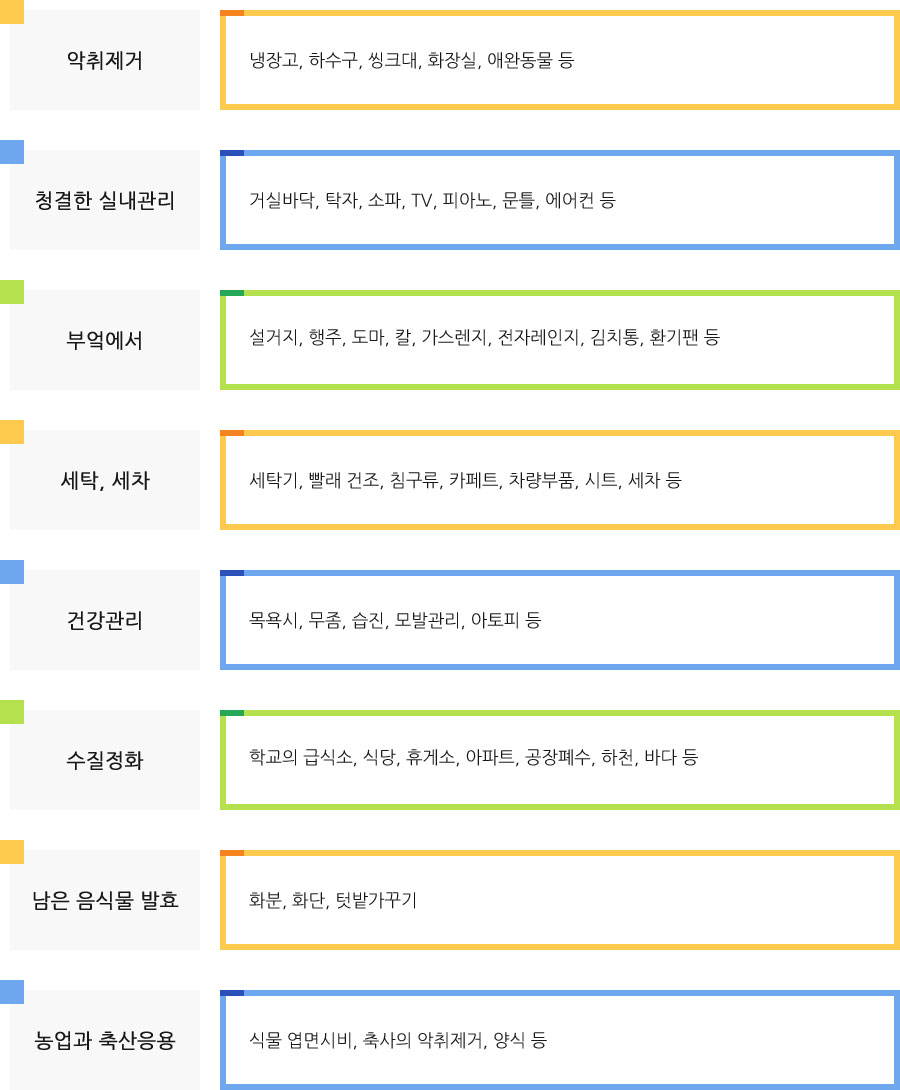 악취제거:냉장고,하수구,씽크대,화장실,애완동물 등. 청결한실내관리:거실바닥,탁자,소파,TV,피아노,문틀,에어컨 등. 부엌에서:설거지,행주,도마,칼,가스렌지,전자레인지,김치통,환기팬 등. 세탁,세차:세탁기,빨래건조,침구류,카페트,차량부품,시트,세차 등. 건강관리:목욕시,무좀,습진,모발관리,아토피 등. 수질정화:학교의 급식소,식당,휴게소,아파트,공장폐수,하천,바다 등. 남은 음식물 발효:화분,화단,텃밭가꾸기. 농업과 축산응용:식물 엽면시비,축사의 악취제거,양식 등