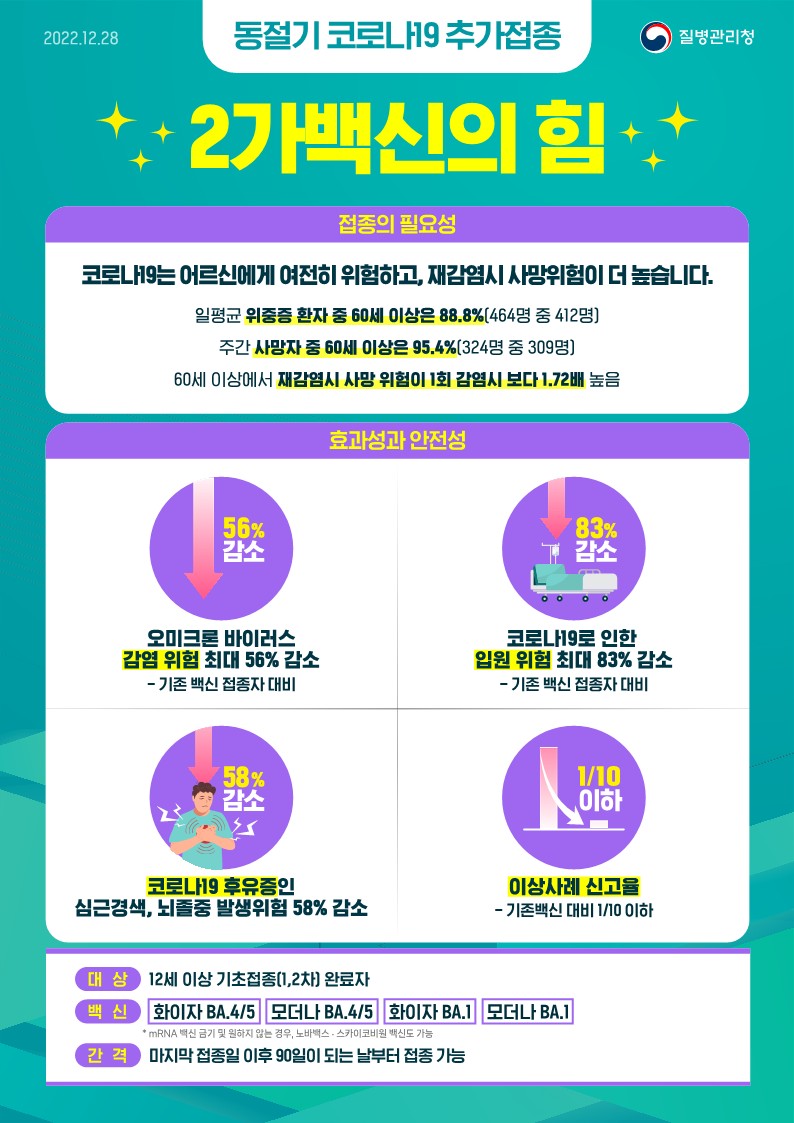동절기 코로나19 추가접종 안내문