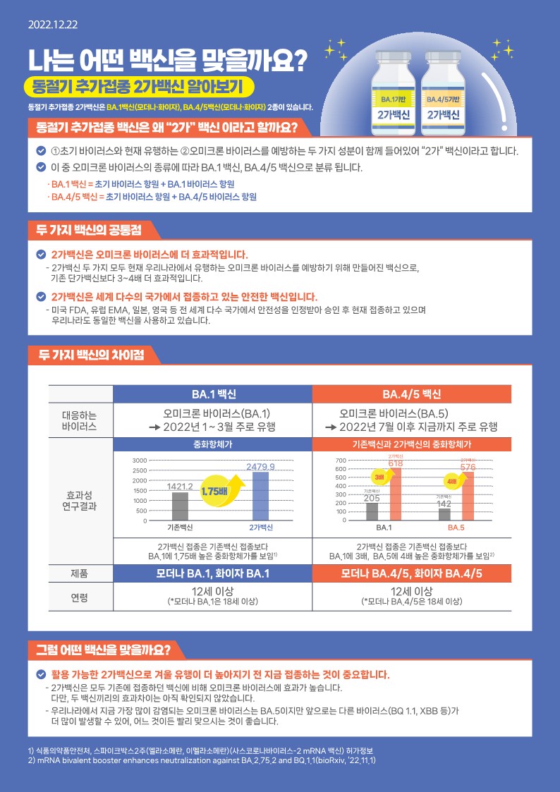 동절기 코로나19 추가접종 안내문