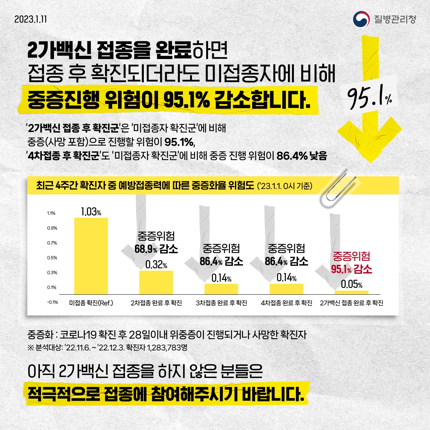 동절기 코로나19 추가접종 안내문