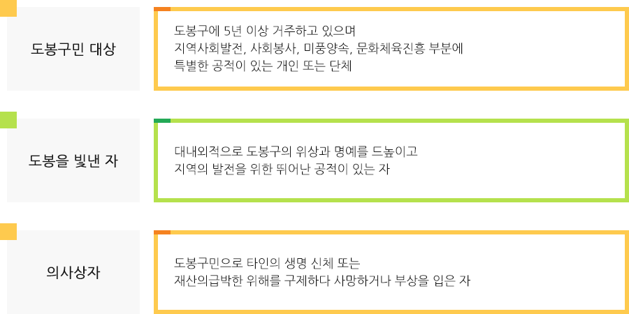 1.도봉구민대상 -도봉구에 5년 이상 거주하고 있으며 지역사회발전,사회봉사,미풍양속,문화체육진흥 부문에 특별한 공적이 있는 개인 또는 단체 2.도봉을 빛낸 자 -대내외적으로 도봉구의 위상과 명예를 드높이고 지역의 발전을 위한 뛰어난 공적이 있는 자 3.의사상자 -도봉구민으로 타인의 생명 신체 또는 재산의 급박한 위해를 구제하다 사망하거나 부상을 입은 자