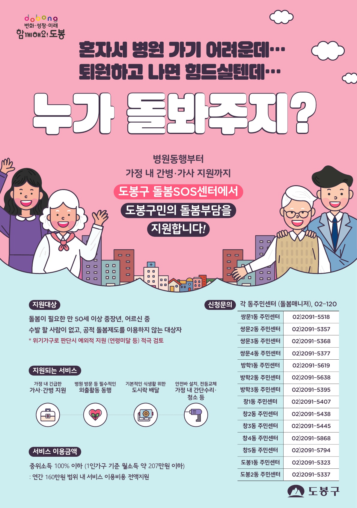 혼자서 병원 가기 어려운데... 퇴원하고 나면 힘드실텐데... 누가 돌봐주지? 병원동행부터 가정 내 간병 가사 지원까지 도봉구 돌봄 SOS센터에서 도봉구민의 돌봄부담을 지원합니다! 지원대상 긴급돌봄이 필요한 만 50세 이상 중장년, 어르신 및 만 6세 이상 장애인 3가지 모두 충족 시 지원 가능 1 혼자 거동하기 어렵거나 독립적인 일상생활 수행이 어려운 경우 2 수발할 수 있는 가족 등이 부재하거나 수발할 수 없는 경우 3 기존 돌봄서비스를 이용하지 않거나 이용 중 불가피한 공백이 발생한 경우 지원내용 가정 내 긴급한 가사 간병 지원 병원 방문 등 필수적인 외출활동 동행 기본적인 식생활 위한 도시락 배달 안전바 설치, 전등교체 가정 내 간단수리 청소 등 지원비용 중위소득 100%이하(1인기준 월소득 약 207만원 이하) : 연간 160만원 범위내 서비스 이용비용 지원 신청문의 각 동주민센터 (돌봄매니저), 02-120 쌍문1동 02)2091-5518 쌍문2동 02)2091-5357 쌍문3 02)2091-5368 쌍문4동 02)2091-5377 방학1동 02)2091-5619 방학2동 02)2091-5638 방학3동 02)2091-5395 창1동 02)2091-5407 창2동 02)2091-5438 창3동 02)2091-5445 창4동 02)2091-5868 창 5동 02)2091-5794 도봉1동 02)2091-5323 도봉2동 02)2091-5337 도봉구