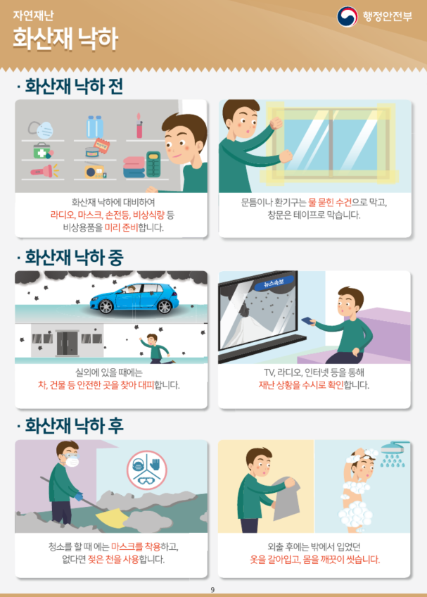 화살재 낙하 행동요령으로 화산재 낙하 전(화산재 낙하에 대비하여 라디오,마스크,손전등,비상식량 등 비상용품을 미리 준비합니다. 문틈이나 환기구는 물 묻힌 수건으로 막고, 창문은 테이프로 막습니다), 화산재 낙하 중(실외에 있을 때에는 차,건물 등 안전한 곳을 찾아 대피합니다. TV,라디오,인터넷 등을 통해 재난 상황을 수시로 확인합니다.), 화산재 낙하 후(청소를 할 때에는 마스크를 착용하고, 없다면 젖은 천을 사용합니다. 외출 후에는 밖에서 입었던 옷을 갈아입고, 몸을 깨끗이 씻습니다.)