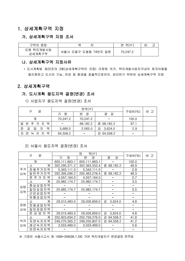 도봉지구 택지개발사업 지구단위계획 지침