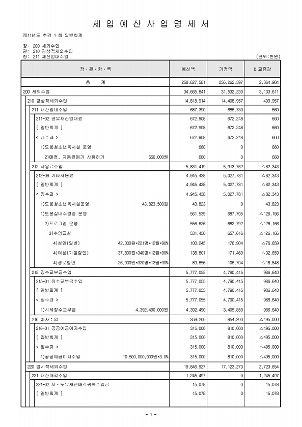 2011년도 1회 추경 사업예산서(세입)