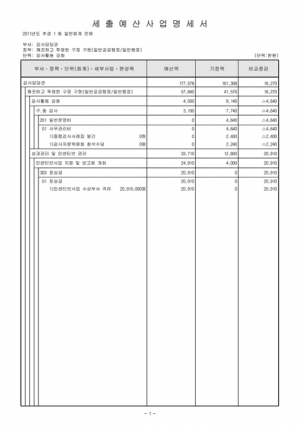 2011년도 제1회 추경 사업예산서(세출)