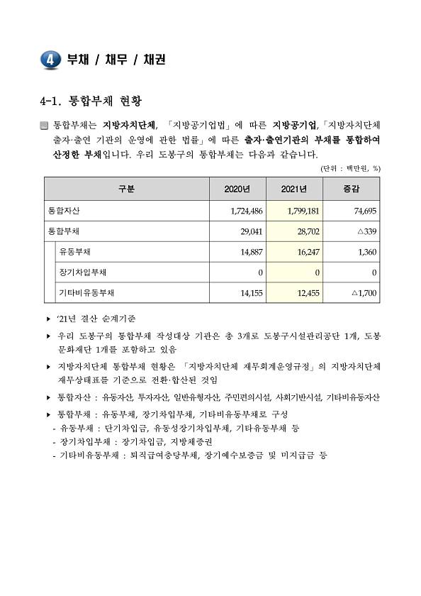 2021회계연도 통합우발부채현황, 기금성과분석결과(수시공시)