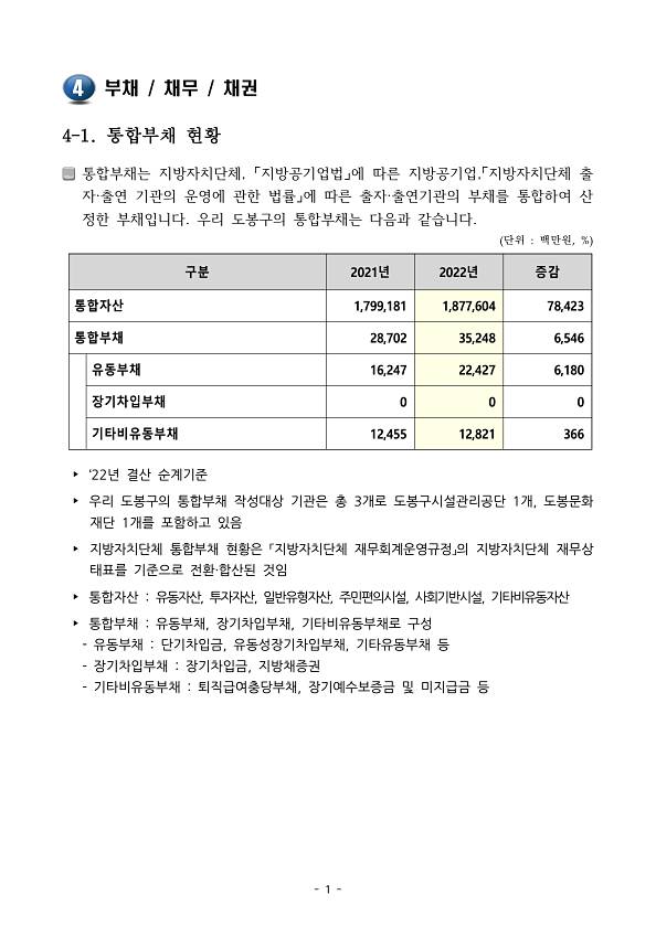 2022회계연도 통합우발부채현황, 기금성과분석결과(수시공시)