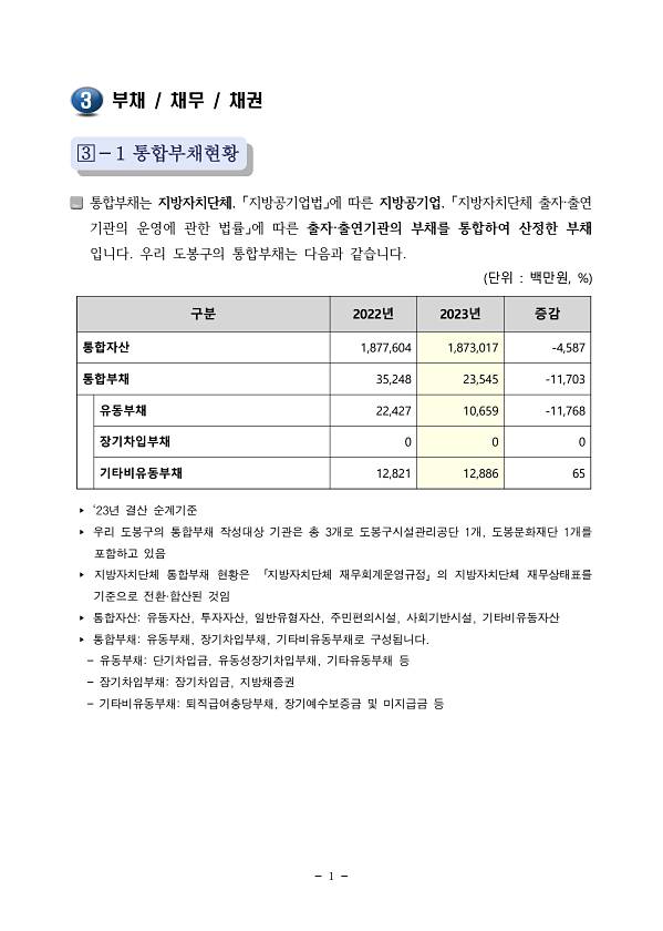 2023회계연도 통합우발부채현황, 기금성과분석결과