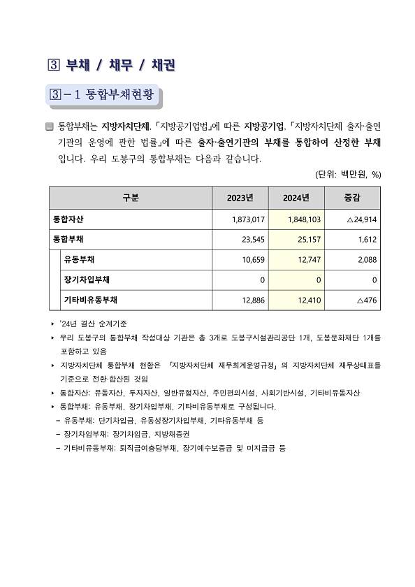 2024회계연도 통합우발부채현황