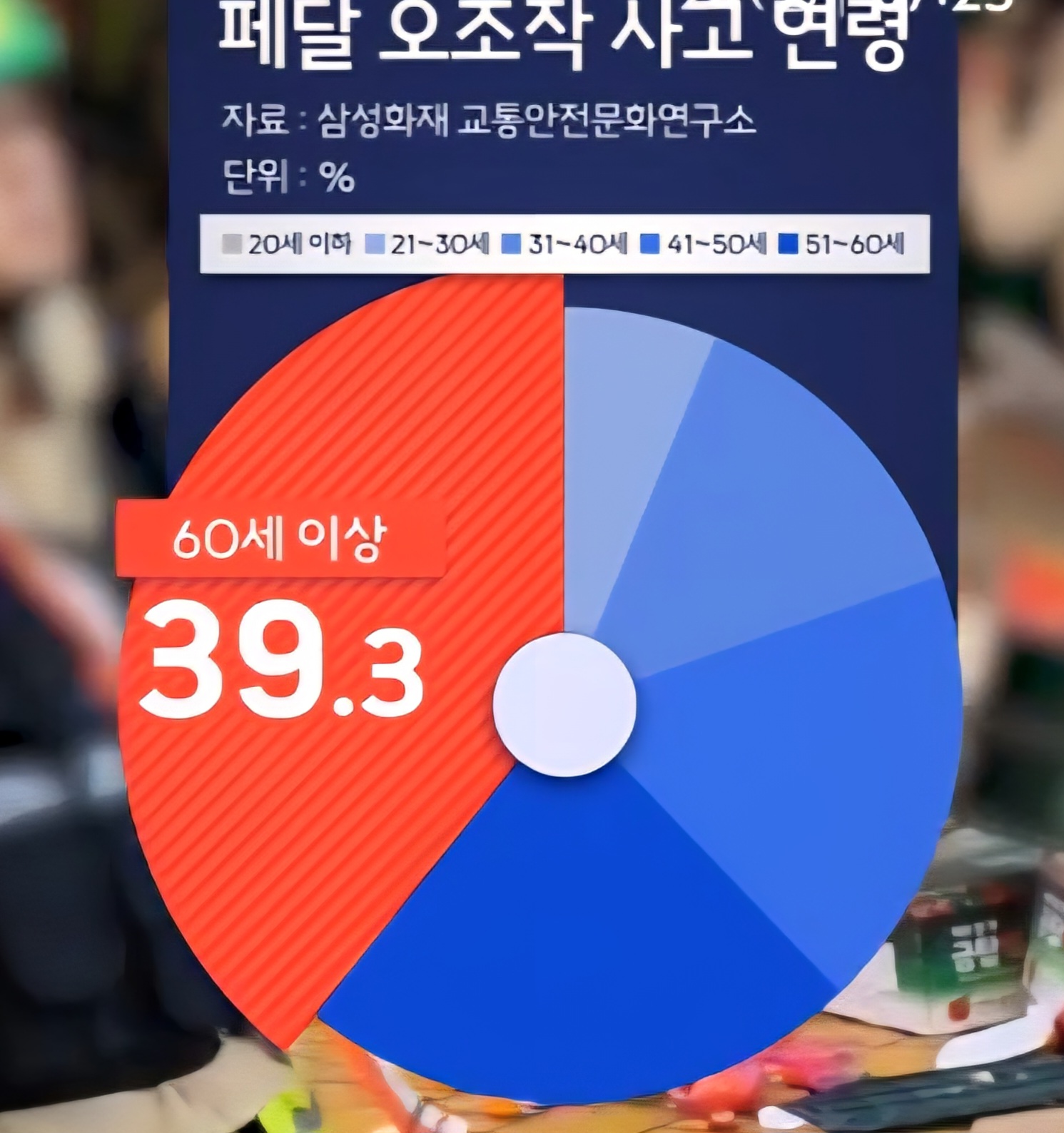 어르신 안전운전 365일!