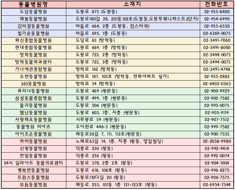 광견병 예방접종, 반려동물을 지키는 따뜻한 약속