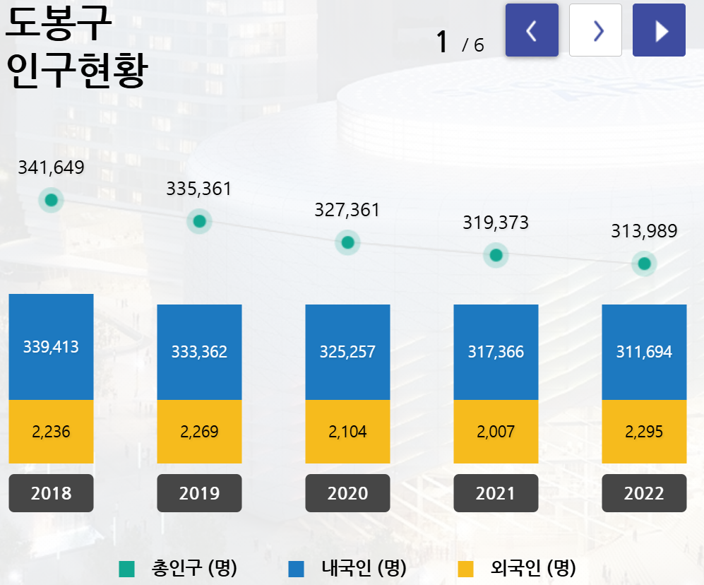 데이터로 더 가까워진 행정, ‘디비디비맵’과 ‘오픈AI’