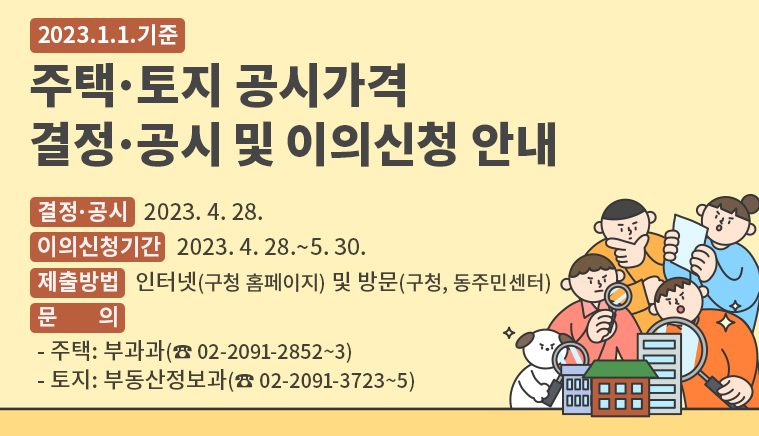 2023.1.1.기준 주택·토지 공시가격 결정·공시 및 이의신청 안내 |결정·공시 : 2023. 4. 28. | 이의신청기간 : 2023. 4. 28. ~ 5. 30. | 제출방법 : 인터넷(구청 홈페이지) 및 방문(구청, 동주민센터) | 문의 | 주택 : 부과과 (☎ 02-2091-2852∼3) | 토지 : 부동산정보과 (☎ 02-2091-3723∼5) - 새창열기