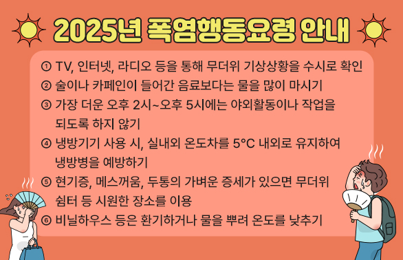 2025년 폭염행동요령 안내① TV, 인터넷, 라디오 등을 통해 무더위 기상상황을 수시로 확인·② 술이나 카페인이 들어간 음료보다는 물을 많이 마시기·③ 가장 더운 오후 2시~오후 5시에는 야외활동이나 작업을 되도록 하지 않기·④ 냉방기기 사용 시, 실내외 온도차를 5℃ 내외로 유지하여 냉방병을 예방하기     ※ 적정 실내 냉방온도: 26~28℃·⑤ 현기증, 메스꺼움, 두통의 가벼운 증세가 있으면 무더위 쉼터 등 시원한 장소를 이용·⑥ 비닐하우스 등은 환기하거나 물을 뿌려 온도를 낮추기 - 새창열기
