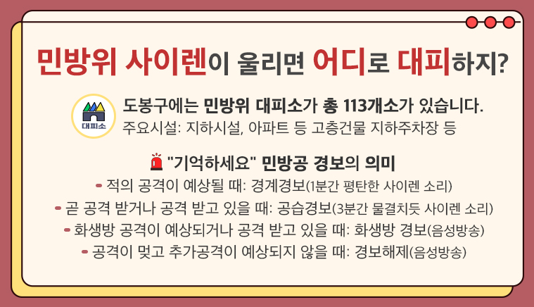 민방위 사이렌이 울리면 어디로 대피하지? | 도봉구에는 민방위 대피소가 총 113개소가 있습니다. | 주요시설: 지하시설, 아파트 등 고층건물 지하주차장 등<br />