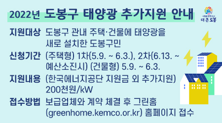 2022년 도봉구 태양광 추가지원 안내 신청기간: (주택형) 1차(5.9. ~ 6.3.), 2차(6.13. ~ 예산소진시) (건물형) 5.9. ~ 6.3. 접수방법: 보급업체와 계약 체결 후 그린홈(greenhome.kemco.or.kr) 홈페이지 접수