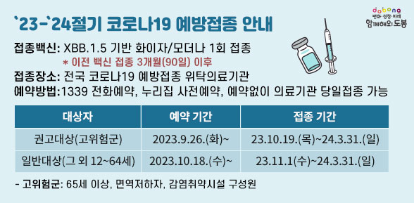 23-24절기 코로나19 예방접종 안내 | ○ 접종백신 : XBB.1.5 기반 화이자/모더나 1회 접종 | * 이전 백신 접종 3개월(90일) 이후 | ○ 접종장소 : 전국 코로나19 예방접종 위탁의료기관 | ○ 예약방법 : 1339 전화예약, 누리집 사전예약, 예약없이 의료기관 당일접종 가능 - 새창열기