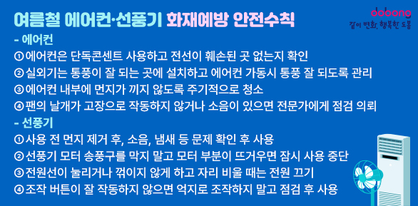 여름철 에어컨ㆍ선풍기 화재예방 안전수칙·<에어컨>·① 에어컨은 단독콘센트 사용하고 전선이 훼손된 곳 없는지 확인·② 실외기는 통풍이 잘 되는 곳에 설치하고 에어컨 가동시 통풍 잘 되도록 관리·③ 에어컨 내부에 먼지가 끼지 않도록 주기적으로 청소·④ 팬의 날개가 고장으로 작동하지 않거나 소음이 있으면 전문가에게 점검 의뢰·<선풍기>·① 사용 전