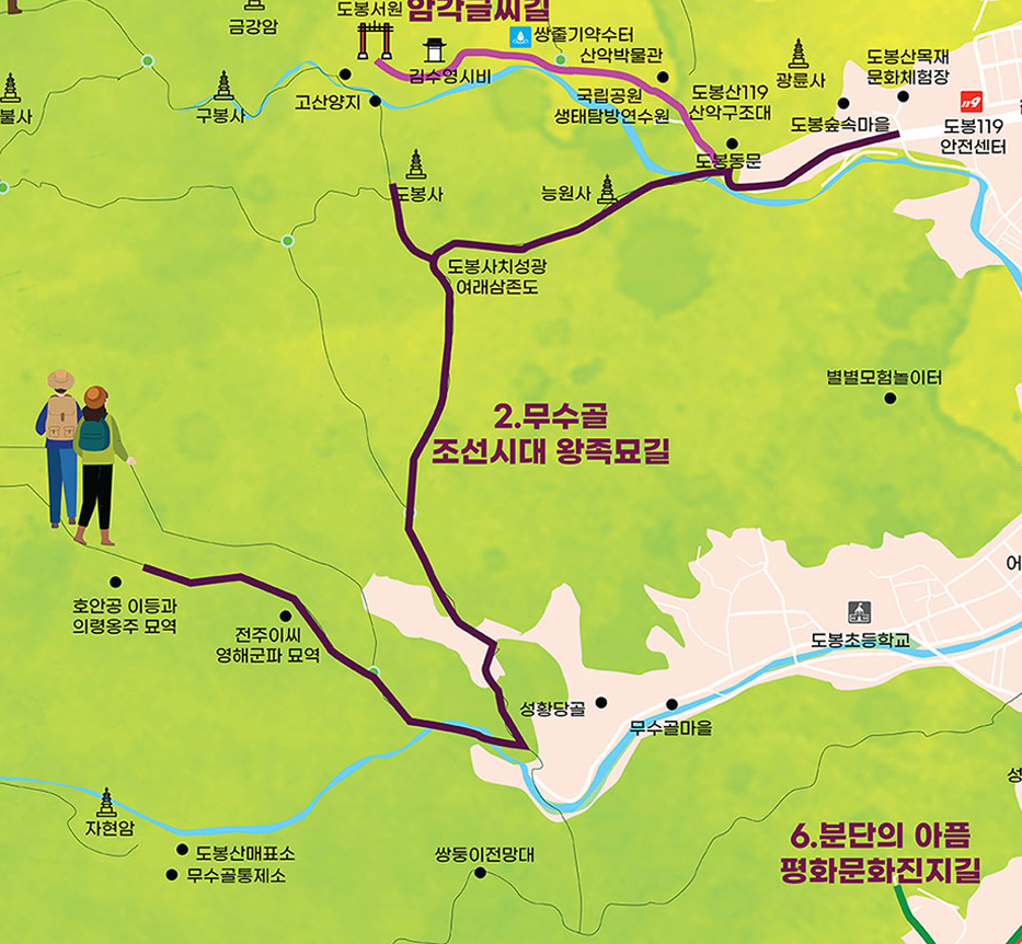 Map of history and culture road