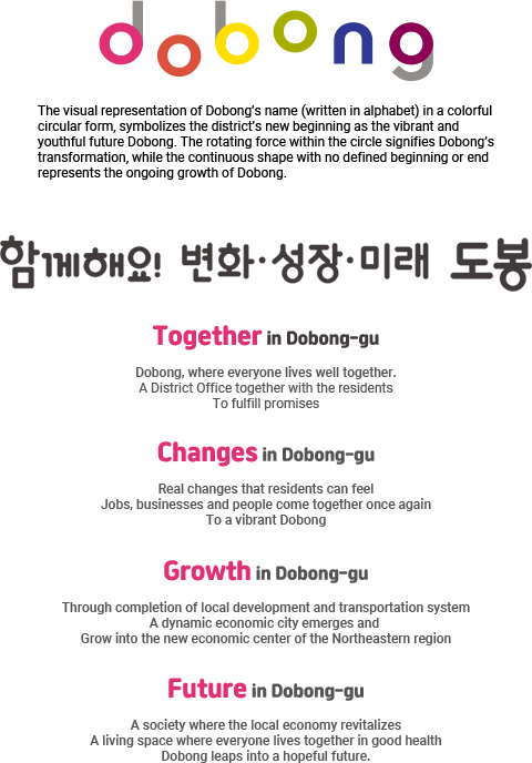 The visual representation of Dobong’s name (written in alphabet) in a colorful circular form, symbolizes the district’s new beginning as the vibrant and youthful future Dobong. The rotating force within the circle signifies Dobong’s transformation, while the continuous shape with no defined beginning or end represents the ongoing growth of Dobong. 함께해요! 변화 성장 미래 도봉 Together in Dobong-gu : Dobong, where everyone lives well together. A District Office together with the residents To fulfill promises, Growth in Dobong-gu : Through completion of local development and transportation system A dynamic economic city emerges and  Grow into the new economic center of the Northeastern region, Changes in Dobong-gu : Real changes that residents can feel Jobs, businesses and people come together once again To a vibrant Dobong, Future in Dobong-gu : A society where the local economy revitalizes A living space where everyone lives together in good health Dobong leaps into a hopeful future.