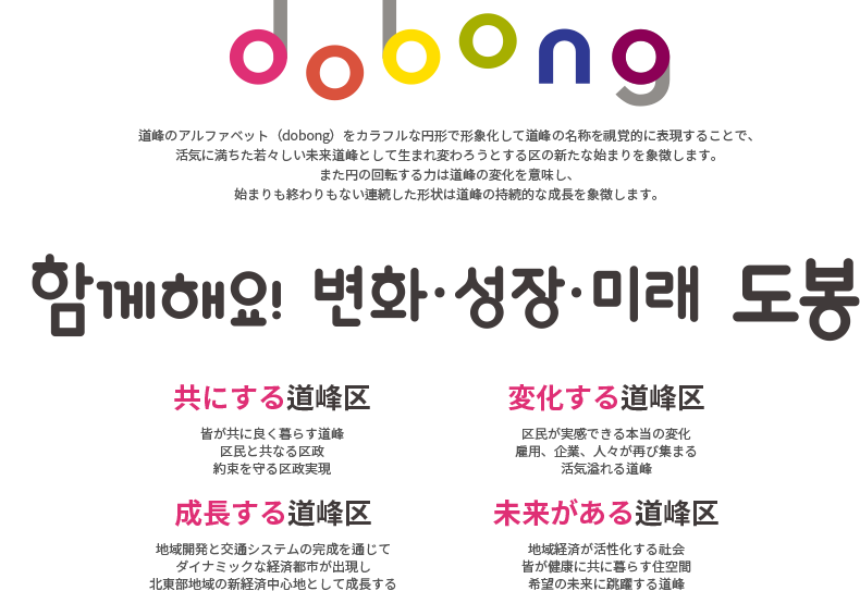 道峰のアルファベット（dobong）をカラフルな円形で形象化して道峰の名称を視覚的に表現することで、活気に満ちた若々しい未来道峰として生まれ変わろうとする区の新たな始まりを象徴します。また円の回転する力は道峰の変化を意味し、始まりも終わりもない連続した形状は道峰の持続的な成長を象徴します。 共にしよう！変化・成長・未来 道峰 共にする道峰区 : 皆が共に良く暮らす道峰 区民と共なる区政 約束を守る区政実現, 成長する道峰区 : ダイナミックな経済都市が出現し 北東部地域の新経済中心地として成長する, 変化する道峰区 : 区民が実感できる本当の変化 雇用、企業、人々が再び集まる 活気溢れる道峰, 未来がある道峰区 : 地域経済が活性化する社会 皆が健康に共に暮らす住空間 希望の未来に跳躍する道峰