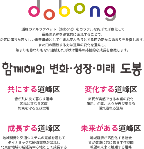 道峰のアルファベット（dobong）をカラフルな円形で形象化して道峰の名称を視覚的に表現することで、活気に満ちた若々しい未来道峰として生まれ変わろうとする区の新たな始まりを象徴します。また円の回転する力は道峰の変化を意味し、始まりも終わりもない連続した形状は道峰の持続的な成長を象徴します。 共にしよう！変化・成長・未来 道峰 共にする道峰区 : 皆が共に良く暮らす道峰 区民と共なる区政 約束を守る区政実現, 成長する道峰区 : 地域開発と交通システムの完成を通じて ダイナミックな経済都市が出現し 北東部地域の新経済中心地として成長する, 変化する道峰区 :  区民が実感できる本当の変化 雇用、企業、人々が再び集まる 活気溢れる道峰, 未来がある道峰区 : 地域経済が活性化する社会 皆が健康に共に暮らす住空間 希望の未来に跳躍する道峰